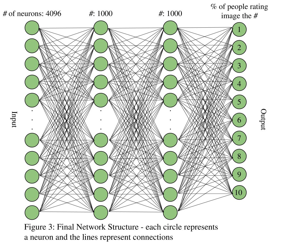 Network diagram